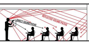 sound reverberation